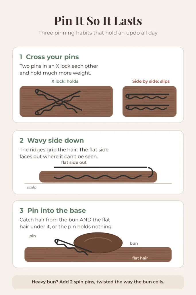 Diagram showing how to cross bobby pins in an X, place the wavy side down and pin into the base of a bun