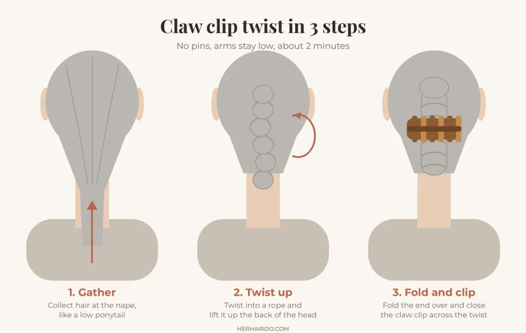 Claw clip twist in three steps: gather the hair, twist it up against the head, then close a claw clip over the twist