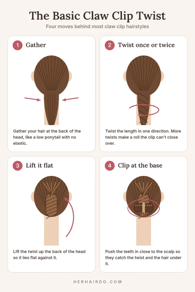 Claw clip hairstyles basic twist in four steps: gather, twist once or twice, lift flat, clip at the base