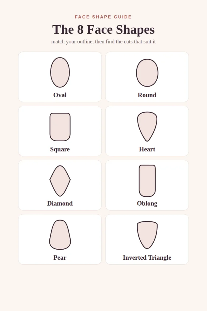 Chart of the 8 face shapes: oval, round, square, heart, diamond, oblong, pear and inverted triangle